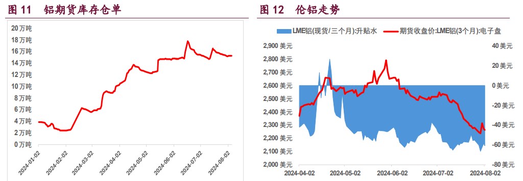 沪铜市场衰退交易袭来 沪镍价格有较强的支撑