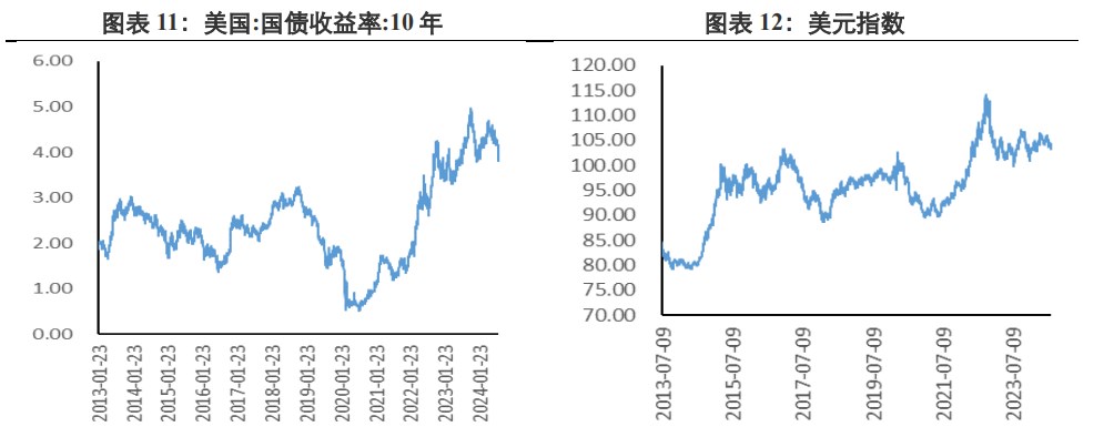 经济衰退预期上升 贵金属价格弱于国际价格