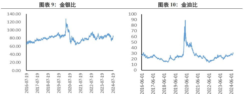 经济衰退预期上升 贵金属价格弱于国际价格