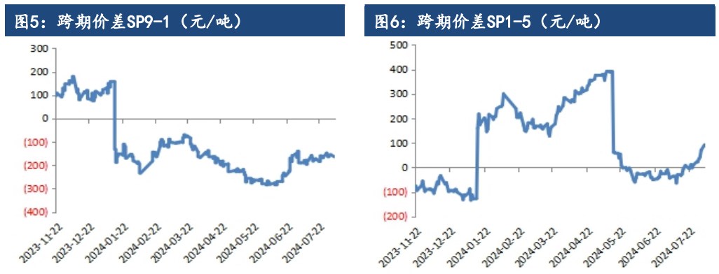 市场恐慌情绪加速蔓延 PTA或将延续偏弱震荡