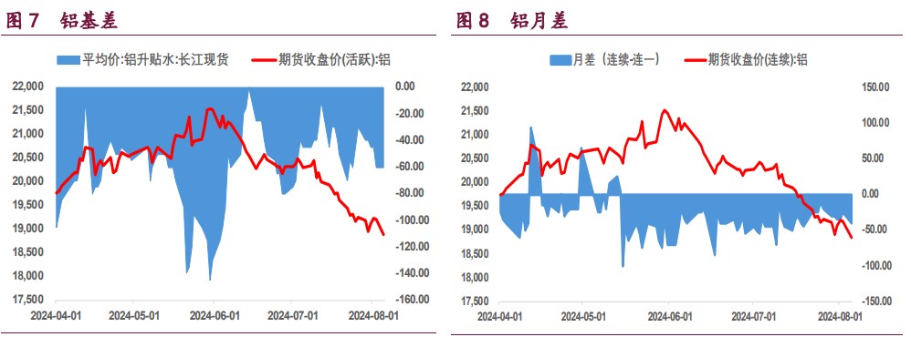 沪铜市场衰退交易袭来 沪镍价格有较强的支撑