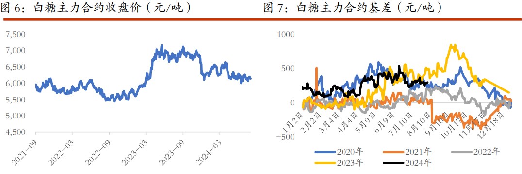 棉花宏观层面再起扰动 白糖北半球供应增加担忧持续