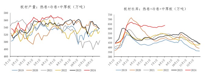 螺纹钢宏观政策预期回暖 价格或震荡运行