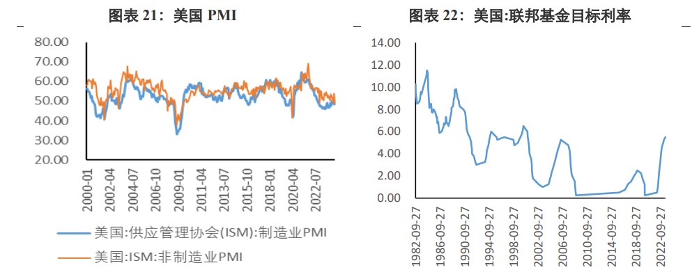 经济衰退预期上升 贵金属价格弱于国际价格