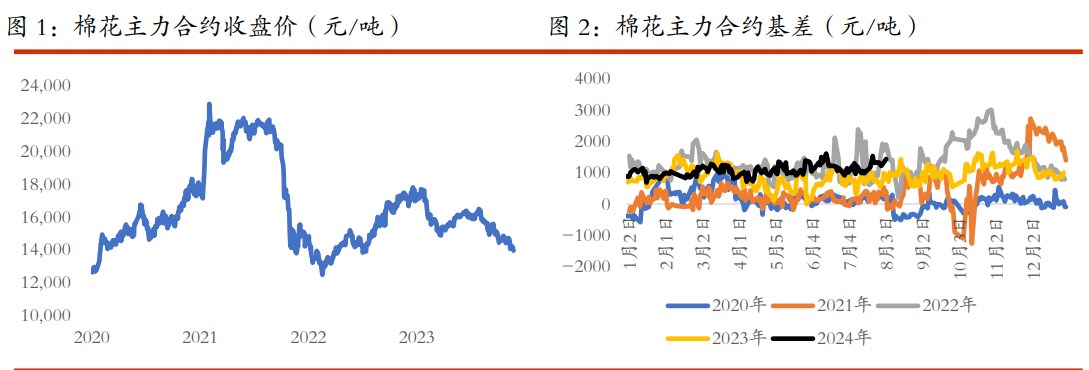 棉花宏观层面再起扰动 白糖北半球供应增加担忧持续