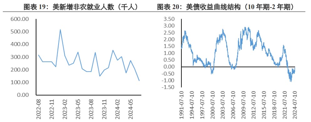 经济衰退预期上升 贵金属价格弱于国际价格