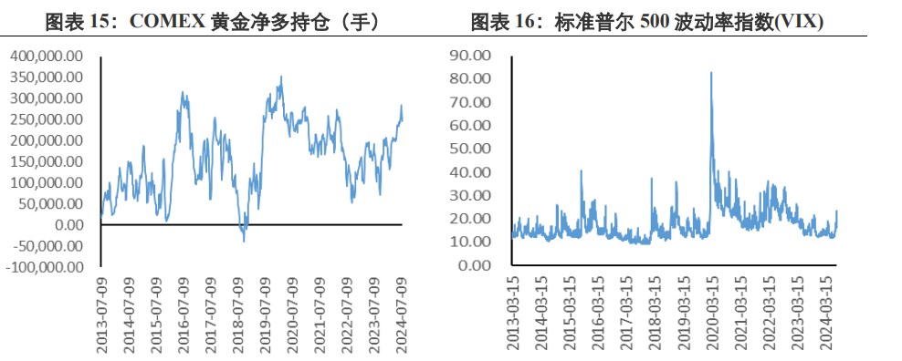 经济衰退预期上升 贵金属价格弱于国际价格