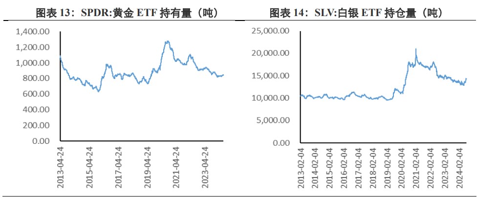 经济衰退预期上升 贵金属价格弱于国际价格