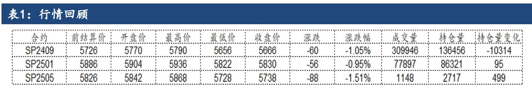 市场恐慌情绪加速蔓延 PTA或将延续偏弱震荡