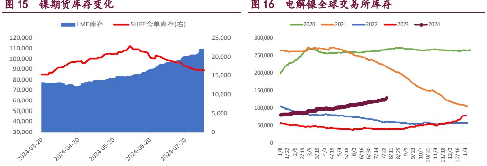 沪铜市场衰退交易袭来 沪镍价格有较强的支撑