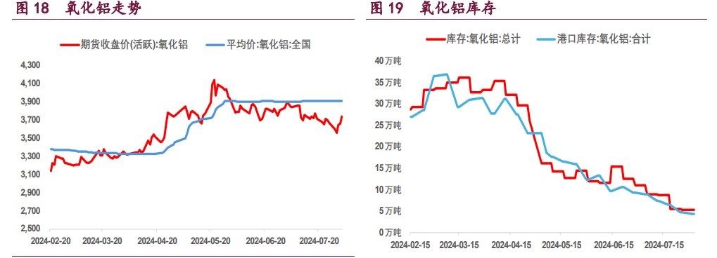 沪铜市场衰退交易袭来 沪镍价格有较强的支撑