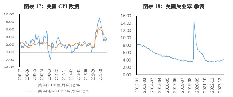 经济衰退预期上升 贵金属价格弱于国际价格