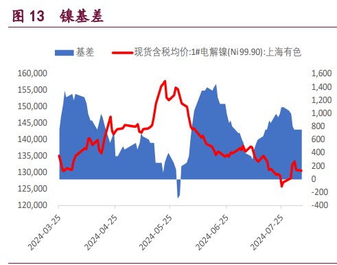 沪铜市场衰退交易袭来 沪镍价格有较强的支撑