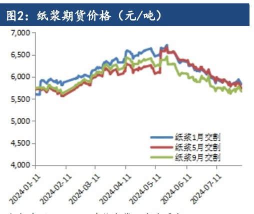 市场恐慌情绪加速蔓延 PTA或将延续偏弱震荡