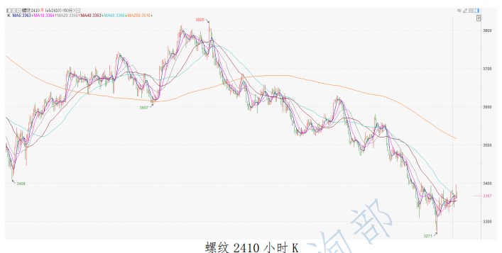 螺纹钢宏观政策预期回暖 价格或震荡运行