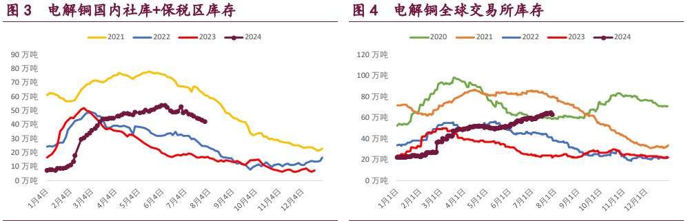 沪铜市场衰退交易袭来 沪镍价格有较强的支撑