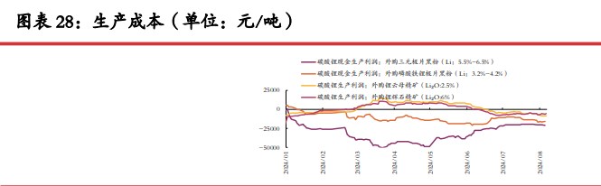 旺季补库力度或被平滑 碳酸锂短期底部震荡运行