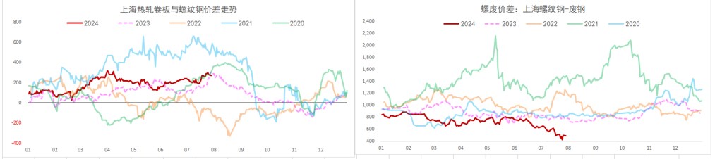 螺纹钢高频成交延续低迷 铁矿石供需格局延续走弱