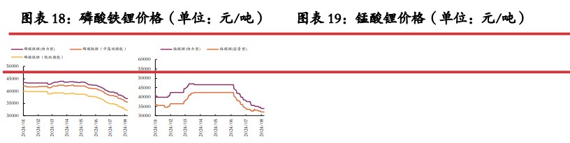 旺季补库力度或被平滑 碳酸锂短期底部震荡运行