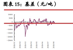 旺季补库力度或被平滑 碳酸锂短期底部震荡运行