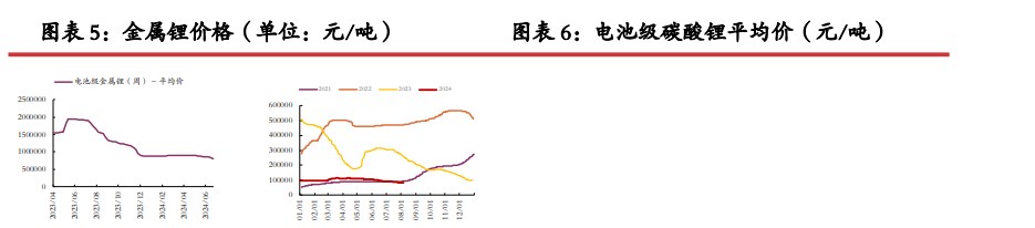 旺季补库力度或被平滑 碳酸锂短期底部震荡运行