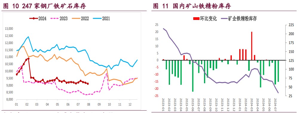 螺纹钢高频成交延续低迷 铁矿石供需格局延续走弱