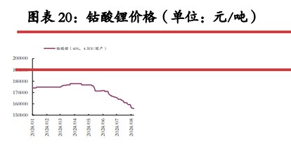 旺季补库力度或被平滑 碳酸锂短期底部震荡运行