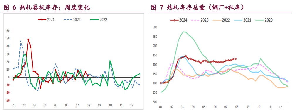 螺纹钢高频成交延续低迷 铁矿石供需格局延续走弱