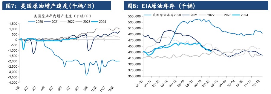 宏观环境偏弱 原油价格短期或波动加大