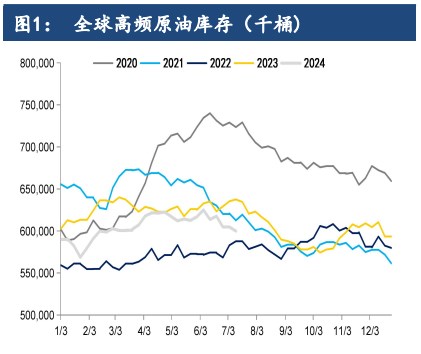 宏观环境偏弱 原油价格短期或波动加大