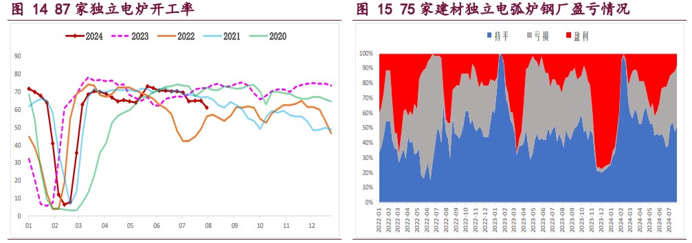 螺纹钢高频成交延续低迷 铁矿石供需格局延续走弱