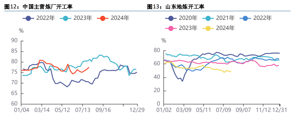 成本端拖累沥青走势 供给低位推动现货持续去库