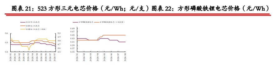 旺季补库力度或被平滑 碳酸锂短期底部震荡运行