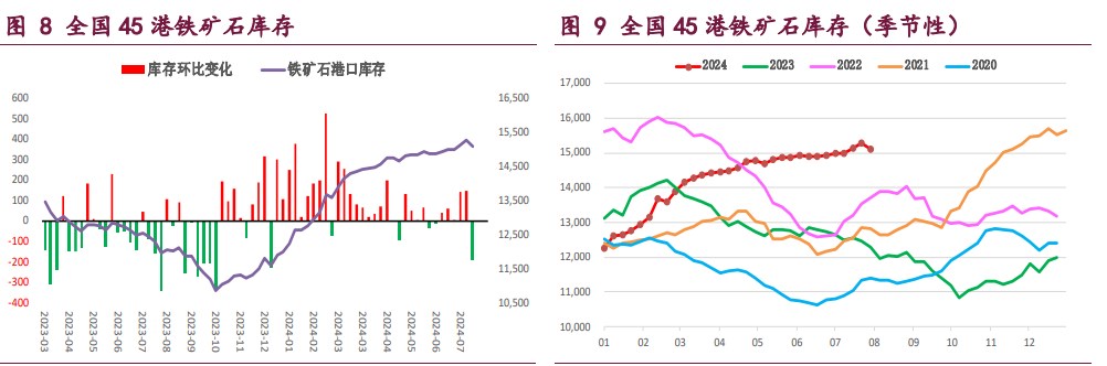 螺纹钢高频成交延续低迷 铁矿石供需格局延续走弱