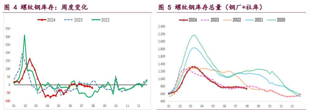 螺纹钢高频成交延续低迷 铁矿石供需格局延续走弱