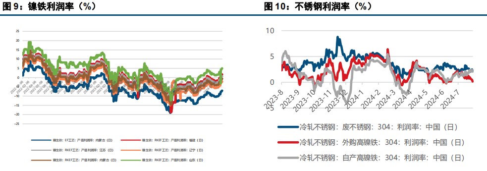 汇率波动下 沪伦镍价走势分化