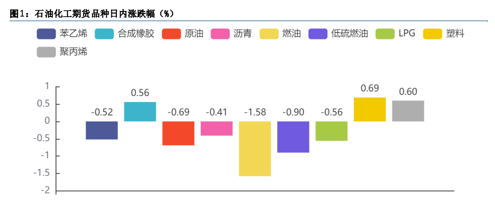 成本端拖累沥青走势 供给低位推动现货持续去库