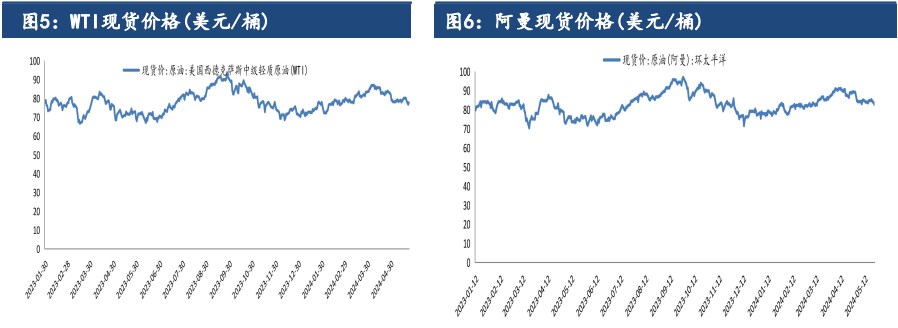 宏观环境偏弱 原油价格短期或波动加大