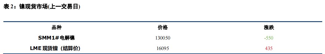 汇率波动下 沪伦镍价走势分化