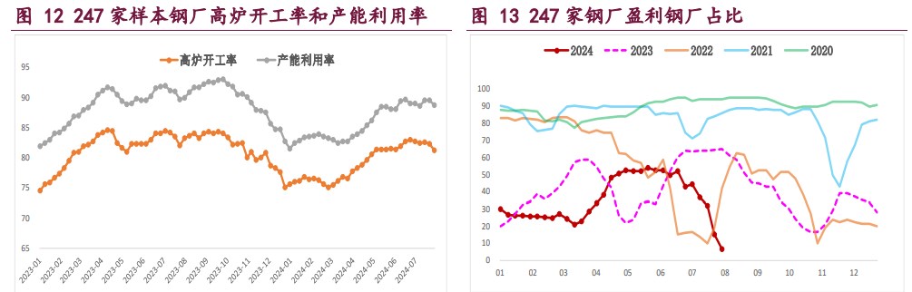 螺纹钢高频成交延续低迷 铁矿石供需格局延续走弱