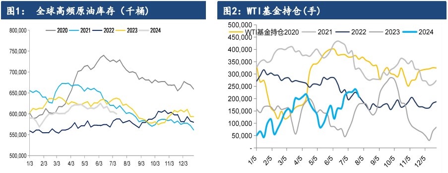 宏观环境偏弱 原油价格短期或波动加大