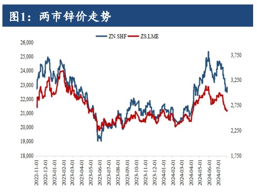 市场情绪有所放缓 沪锌价格低位震荡