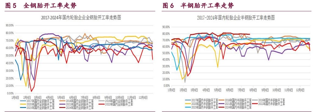 橡胶受以旧换新补贴政策提振 甲醇冲高回落反弹受阻