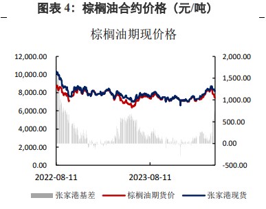 棕榈油宏观情绪持续影响 豆油替代效应较好