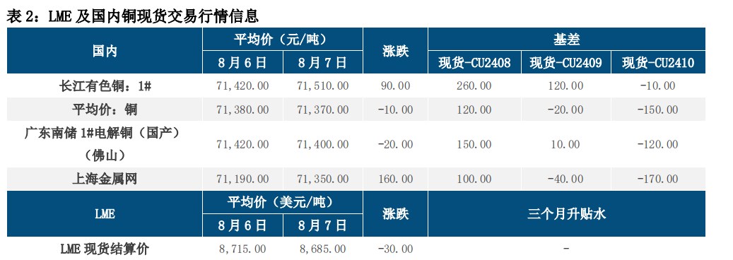 利空仍未充分交易结束 沪铜价格缺乏反弹驱动