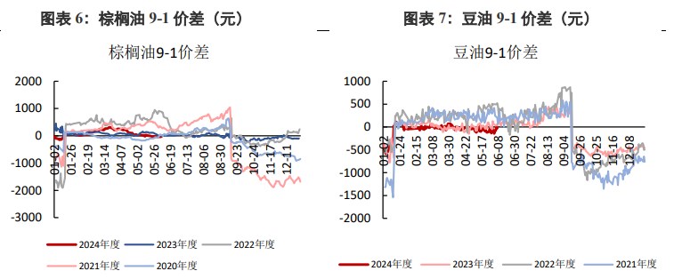 棕榈油宏观情绪持续影响 豆油替代效应较好