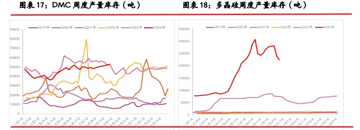 工业硅需求仍处下滑空间 价格延续触底节奏