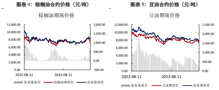 棕榈油宏观情绪持续影响 豆油替代效应较好