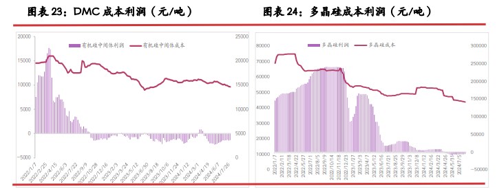 工业硅需求仍处下滑空间 价格延续触底节奏