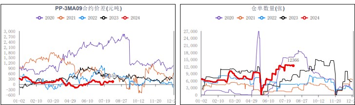 市场需求表现欠佳 甲醇期价延续弱势运行